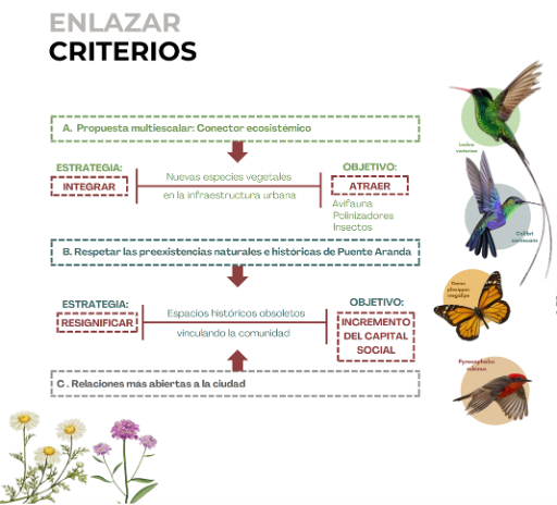 Resultados Challenge Biodiversidad